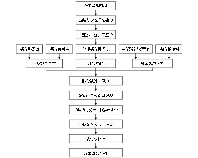 x射线测厚仪安装流程图